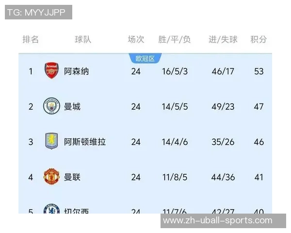 英超巅峰对决曼联迎战曼城谁能在这场宿敌之战中笑到最后